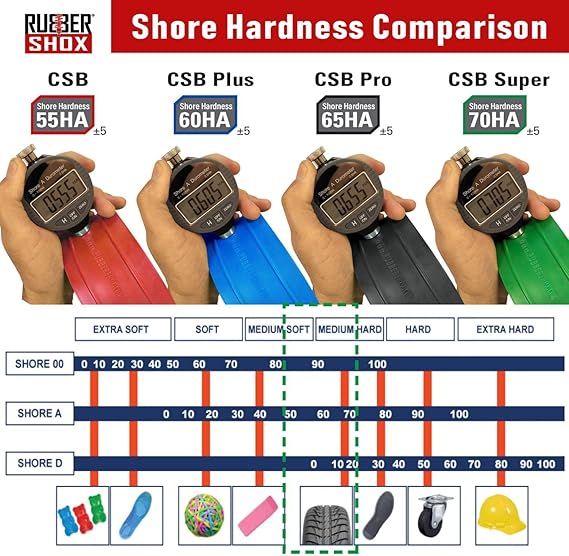 U.S. RubberShox Series Front-Rear Car Coil Spring Buffer Cushion/Automotive