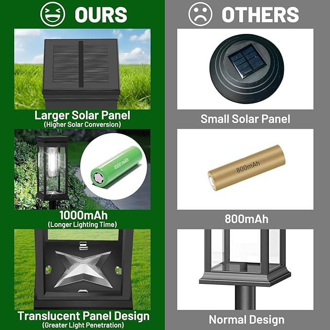 MOMENT 2 Pack Solar Lights for Outdoor Garden - M&M