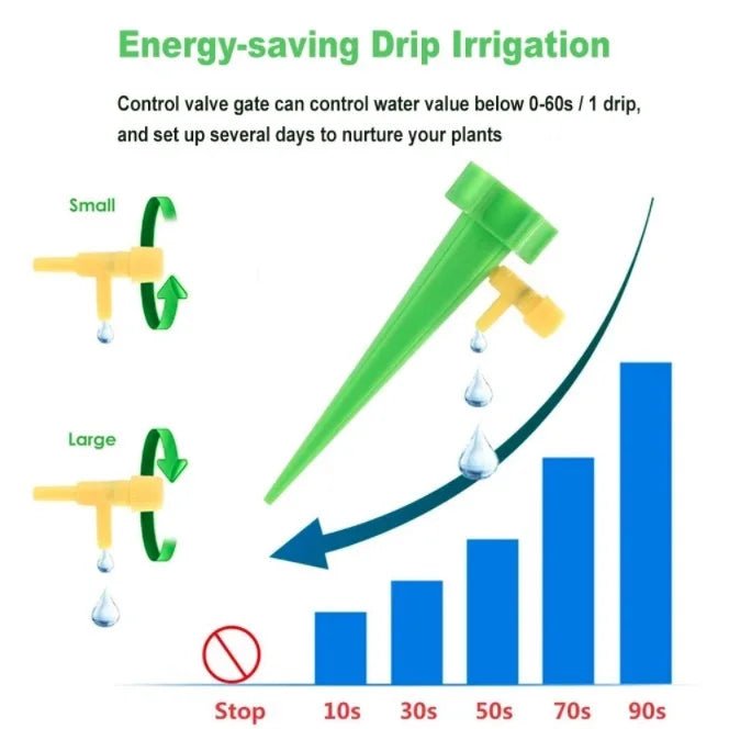 Auto Drip Irrigation Watering System – Automatic Plant Watering Kit for Garden, Greenhouse & Indoor Plants - M&M