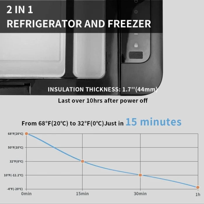Alpicool K25 25 Liter Portable Car Fridge Freezer 12/24V Car Refrigerator Cooler Box,Electric Mini Fridge Freezer for Camping Campervan, Vehicle, Truck, RV, Boat, Travel, Pinic, - 20°C - 20°C - M&M